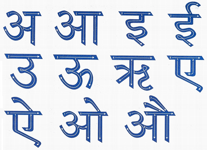 sankalpam for today in sanskrit language